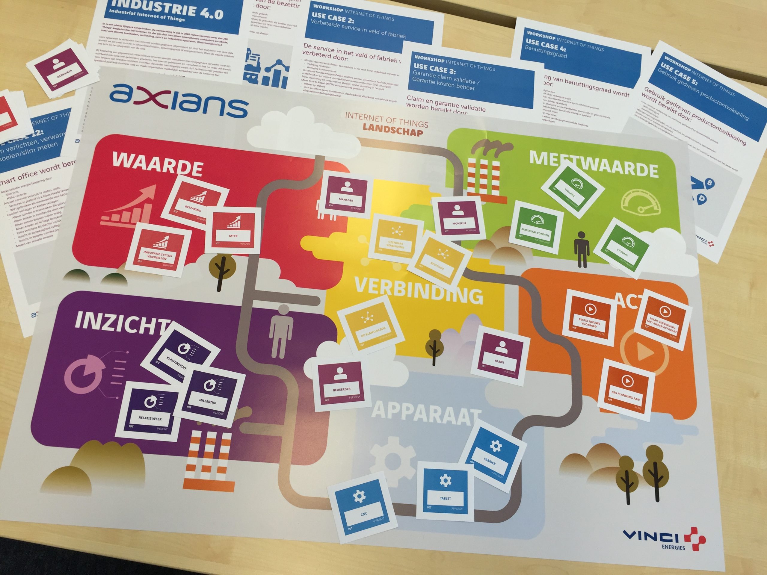 Een poster van Axians met kernbegrippen van het IoT landschap