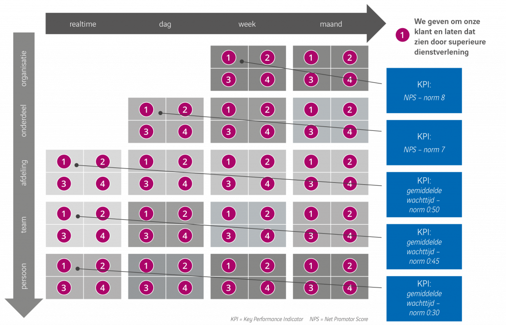 3 succesfactoren voor het perfecte dashboard