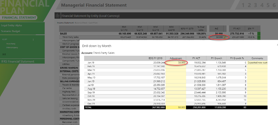 5 manieren om slimmer, sneller en makkelijker te budgetteren