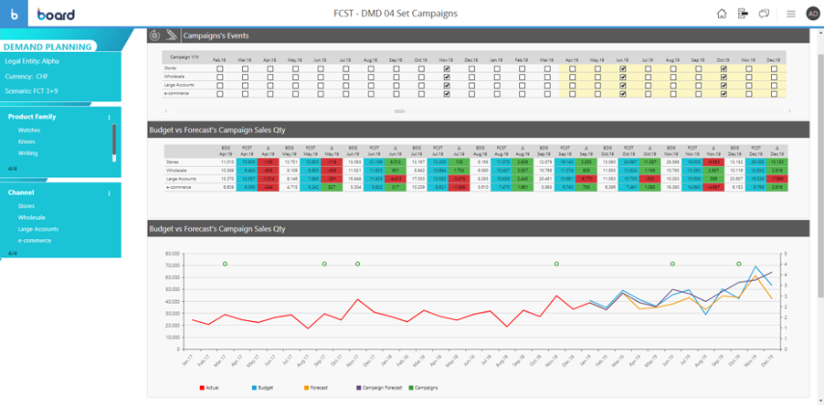 5 manieren om slimmer, sneller en makkelijker te budgetteren