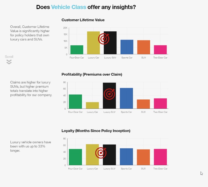 8 adviezen voor data driven storytelling