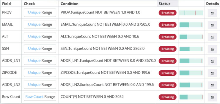 Datakwaliteit meten met machine learning: van gissen en gokken naar voorspellen en detecteren