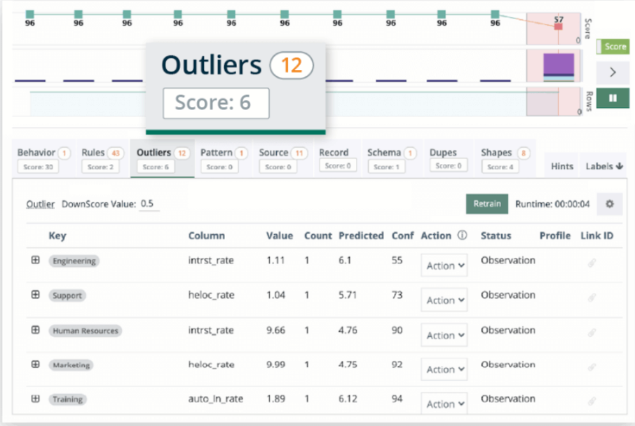 Datakwaliteit meten met machine learning: van gissen en gokken naar voorspellen en detecteren