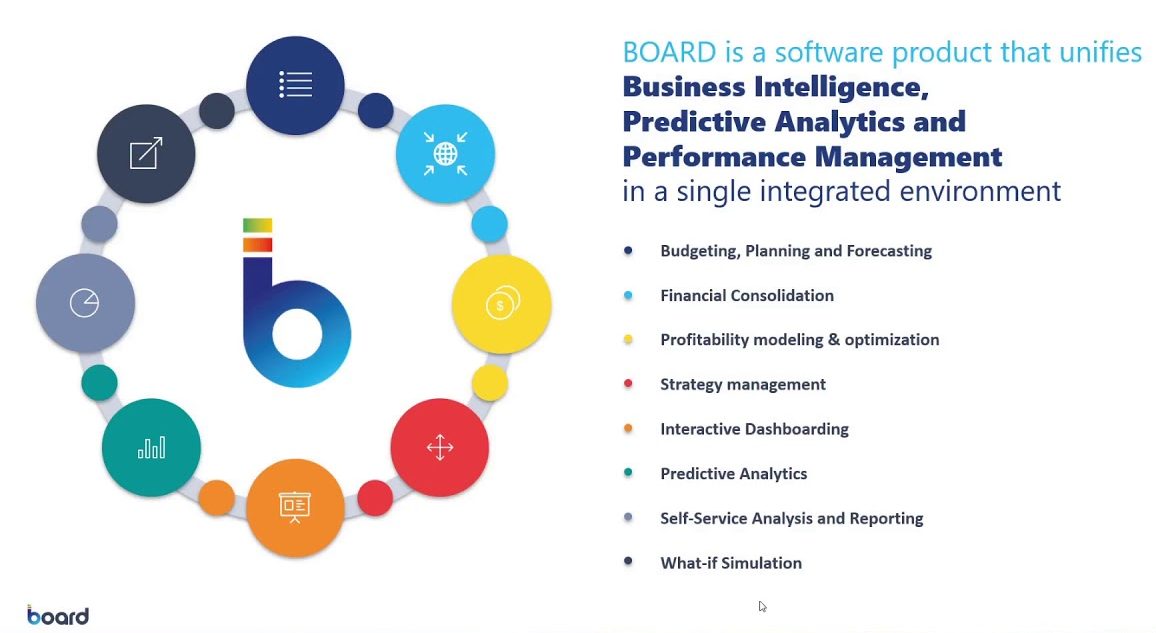 Predictive forecasting- geen black box, maar een krachtige rekenmachine