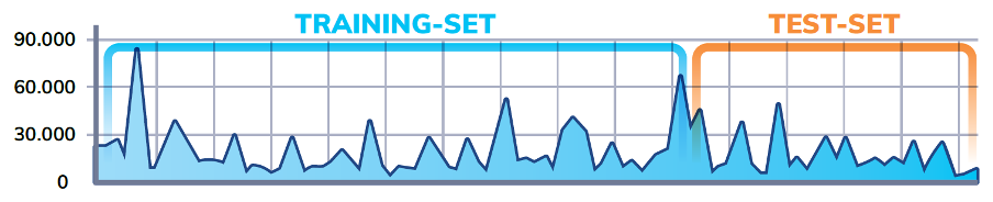 Predictive forecasting- geen black box, maar een krachtige rekenmachine