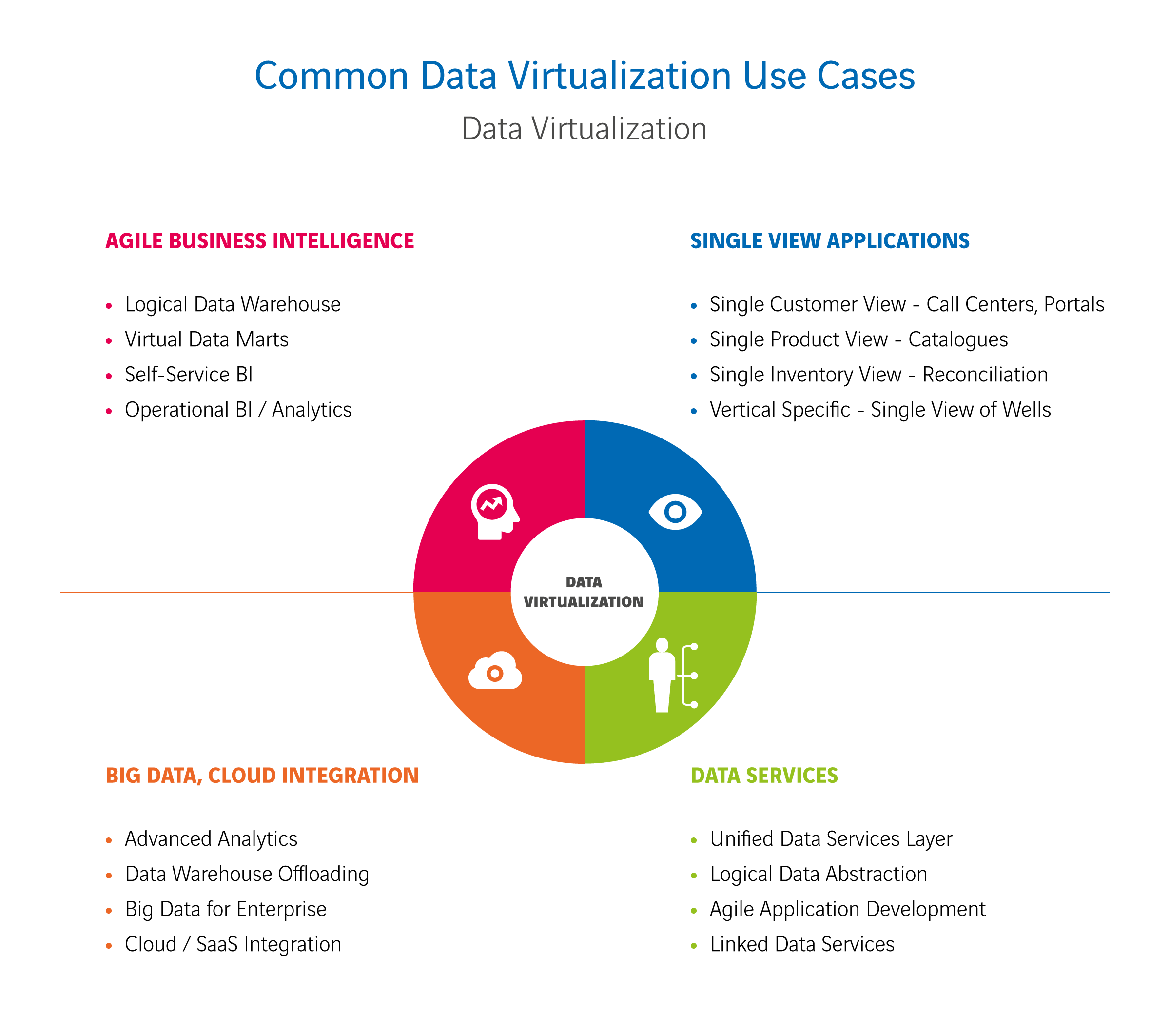 Datavirtualisatie: méér dan de juiste platformkeuze_blog
