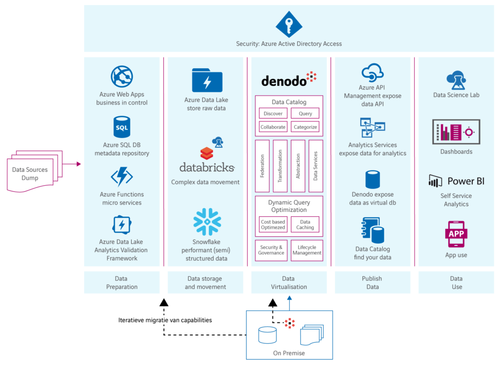 Hoe Migreert U Uw Gegevens Succesvol Naar De Cloud? - De voordelen van cloud computing voor uw bedrijf - TWS.be thumbnail