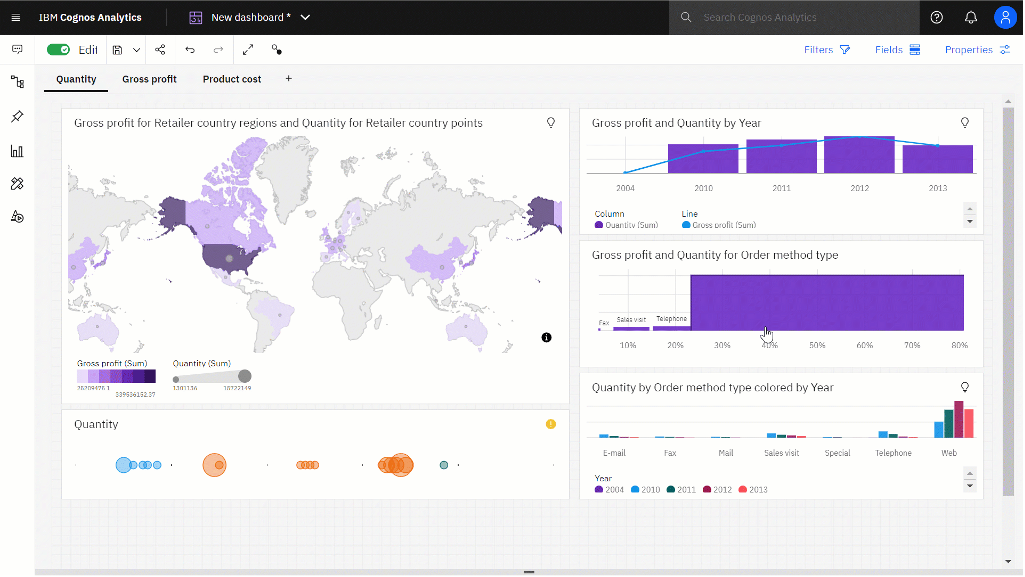 Cognos Analytics, de copiloot voor de financial