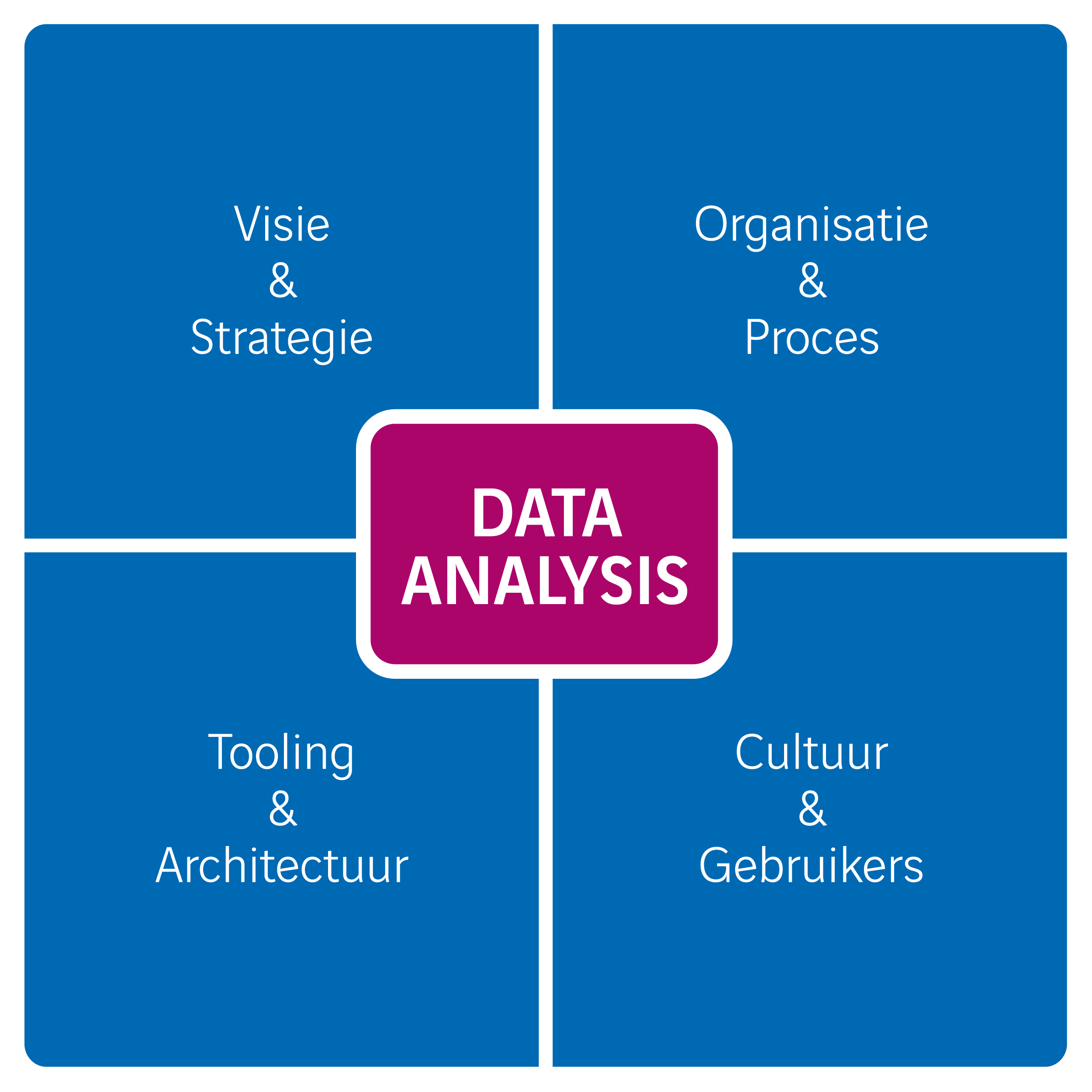 Data analysis model