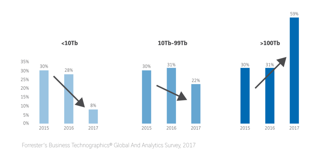 Datavirtualisatie en big data, een gouden combinatie