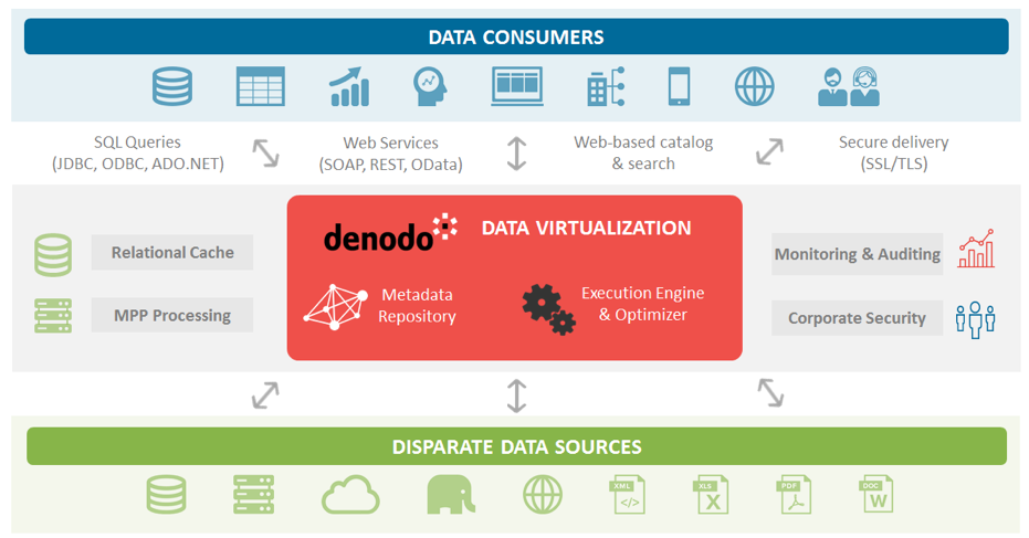 Datavirtualisatie en big data, een gouden combinatie