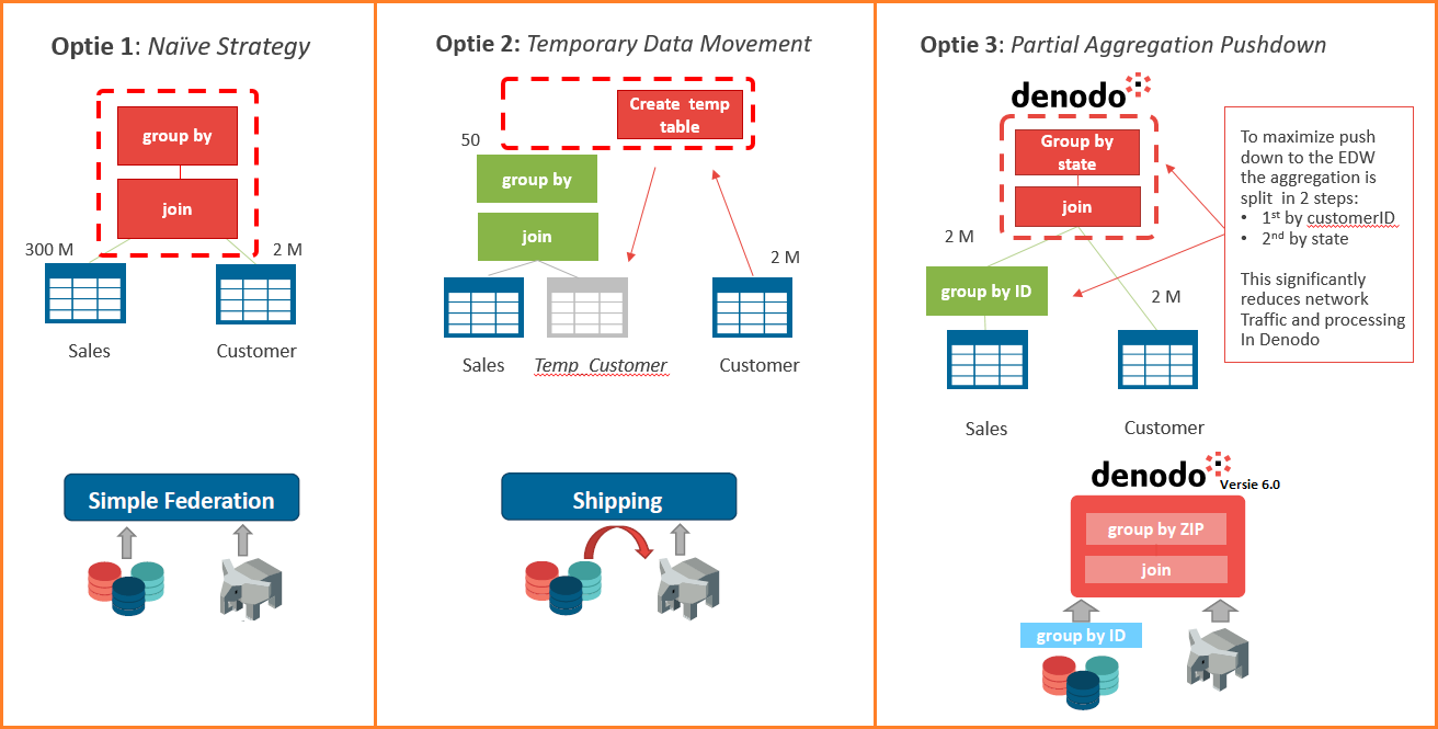 Datavirtualisatie en big data, een gouden combinatie
