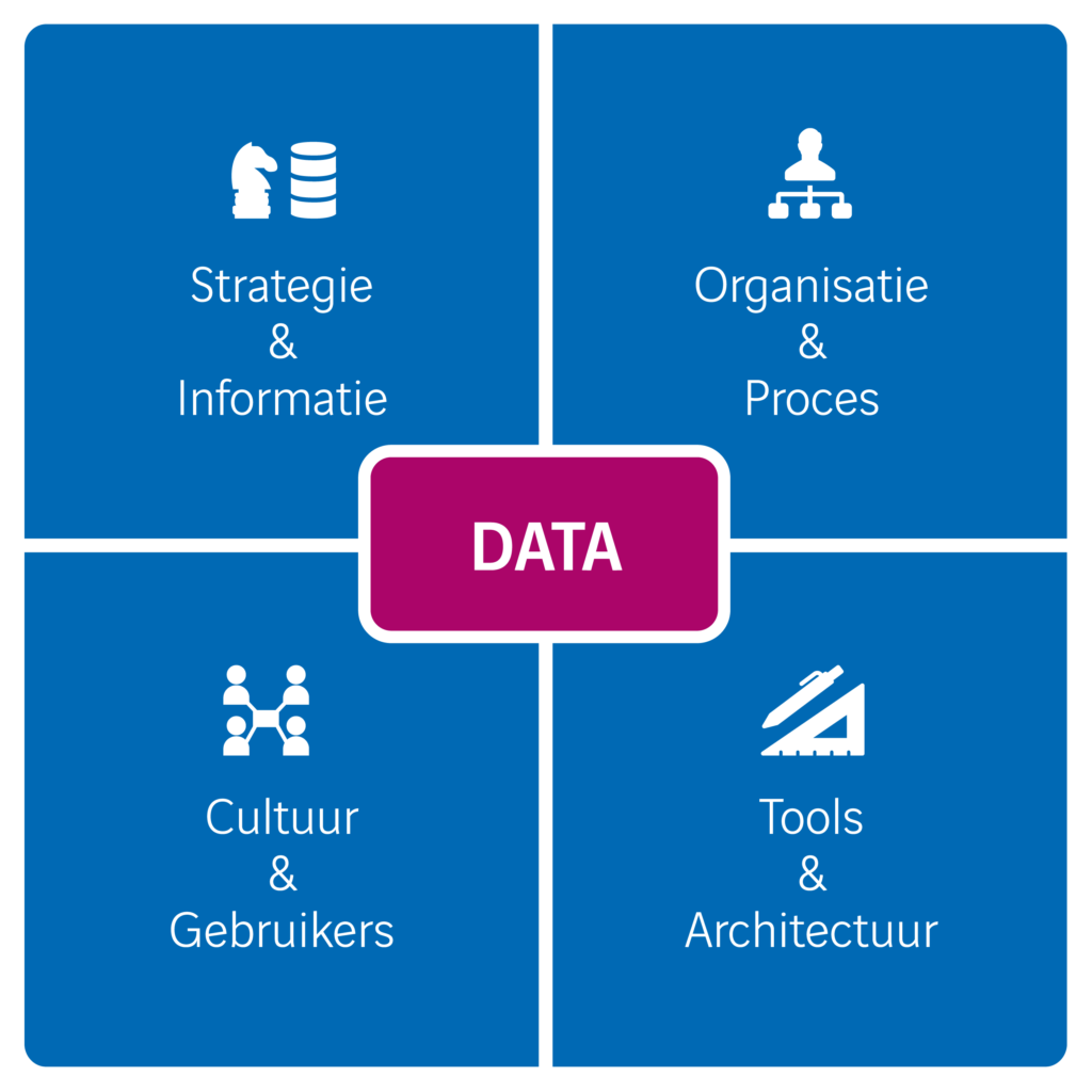 Data model