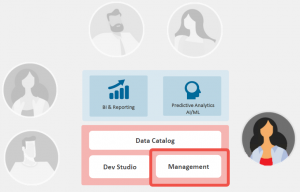 Denodo 8.0, what's new?