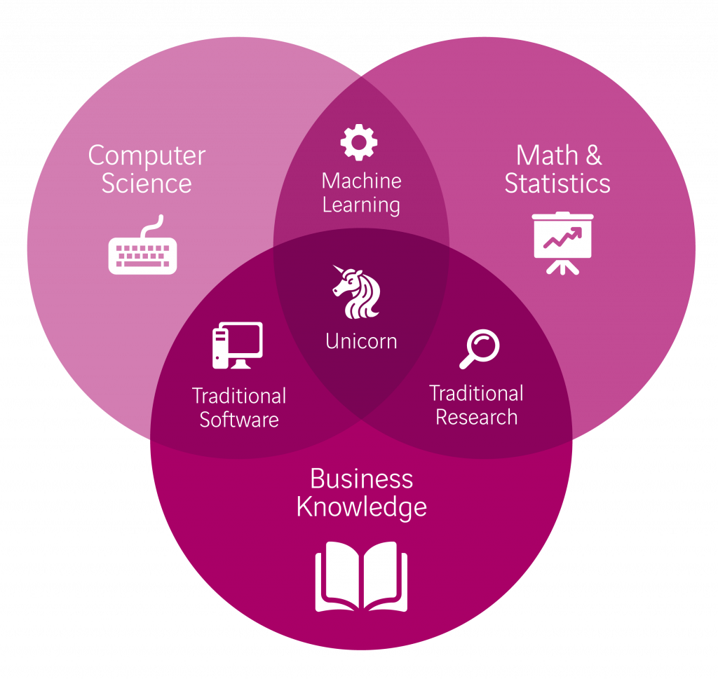Drie richtlijnen om met data science echt waarde te creëren
