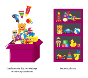 Een beetje datavirtualisatie of ‘the real thing’? Ontdek de verschillen!