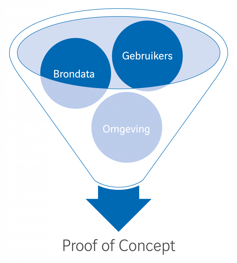 Escape the Jungle! Vind je weg in het oerwoud aan BI-oplossingen