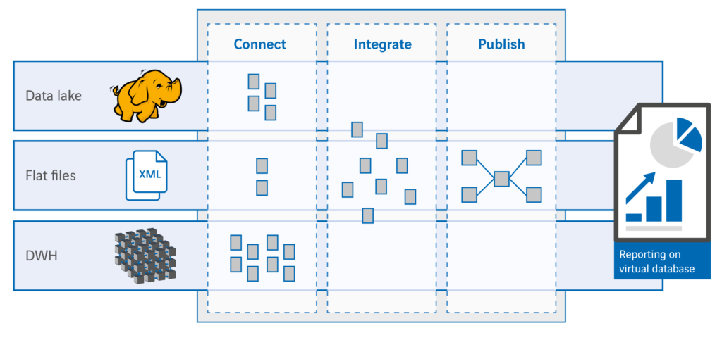 In 4 stappen naar een LDW, zonder de winkel te sluiten