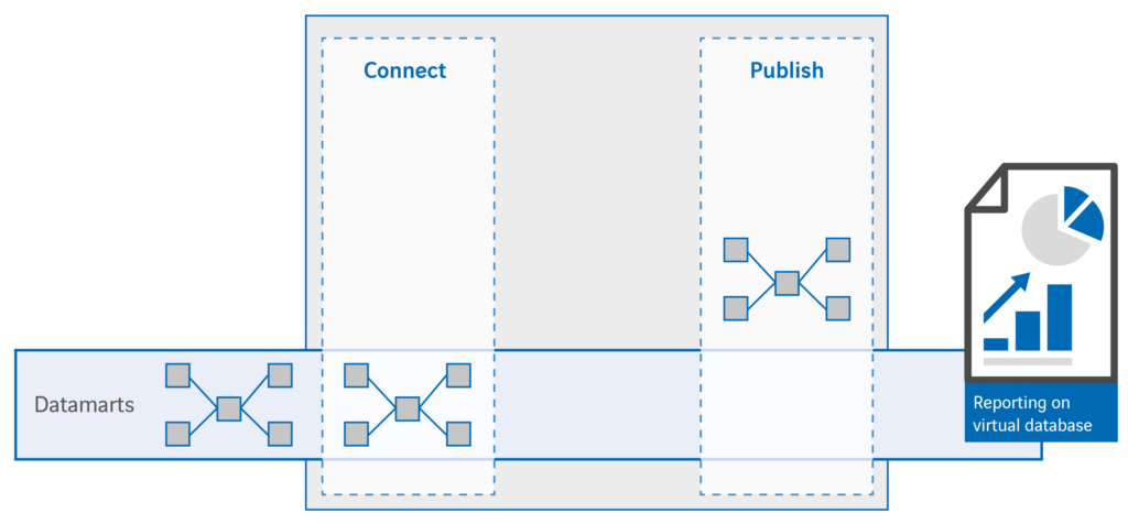 In 4 stappen naar een LDW, zonder de winkel te sluiten