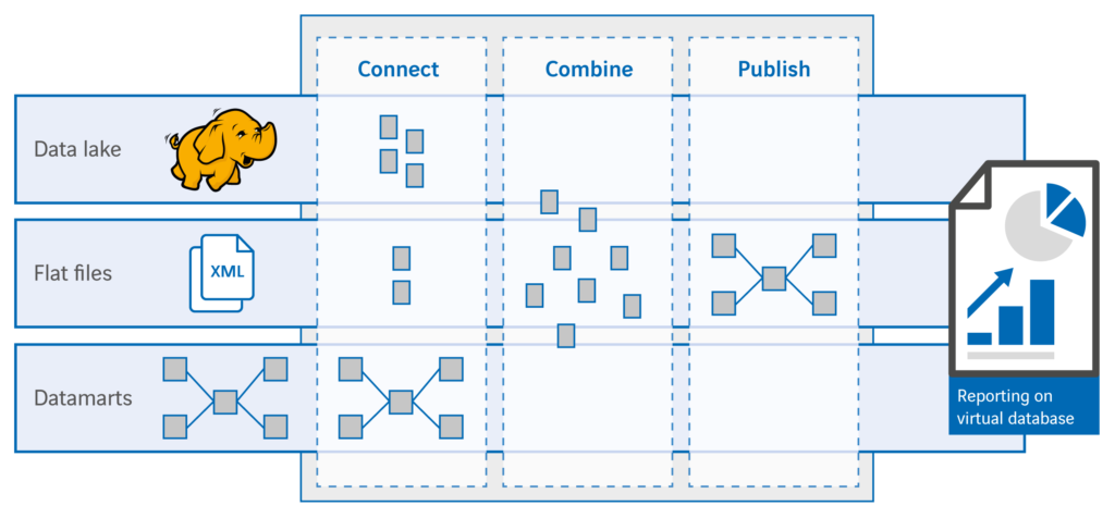 In 4 stappen naar een LDW, zonder de winkel te sluiten