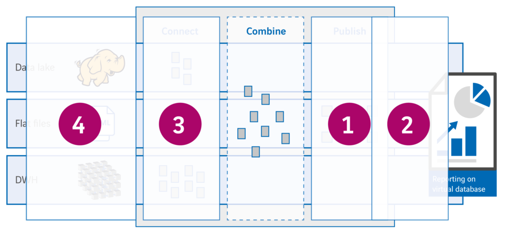 In 4 stappen naar een LDW, zonder de winkel te sluiten