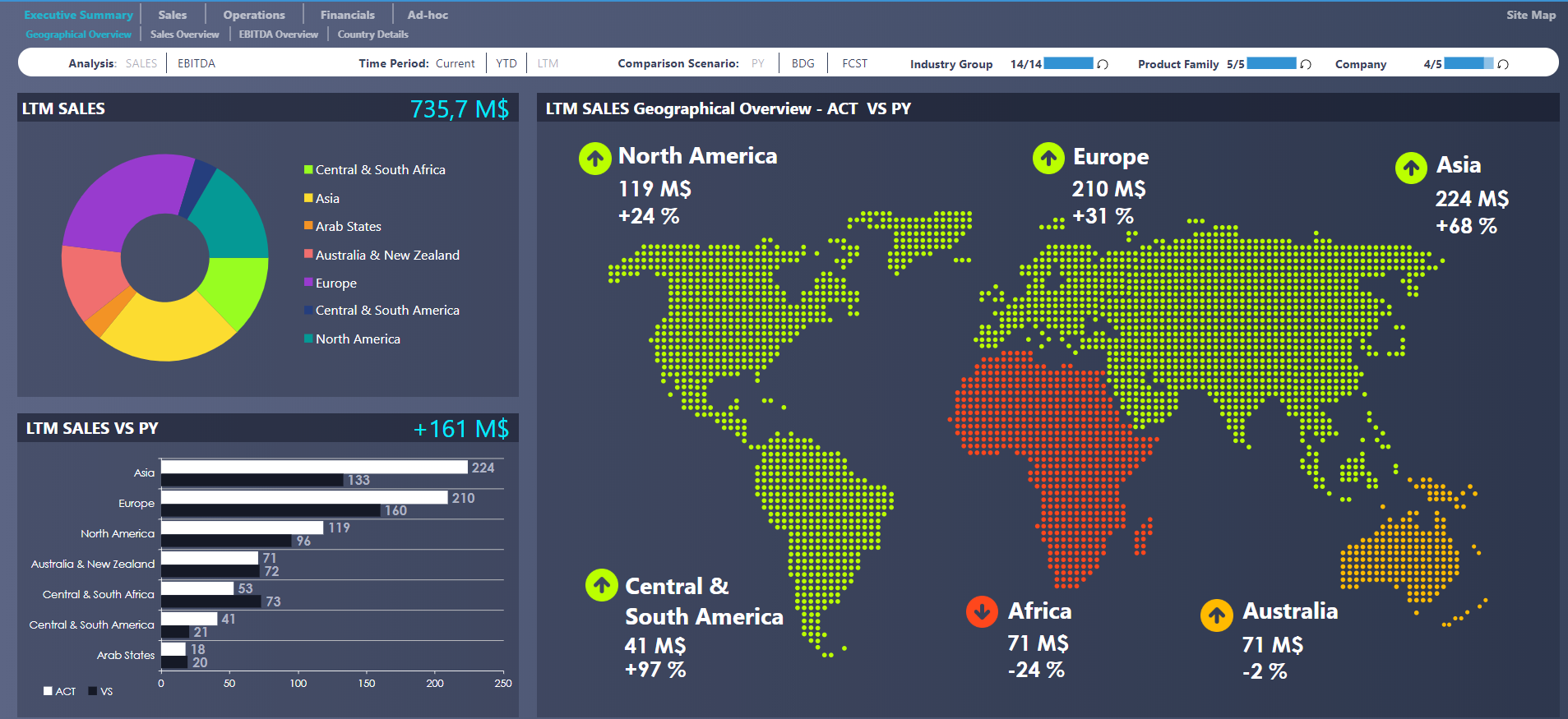 Naar een professionele financial forecast - zonder Excel!