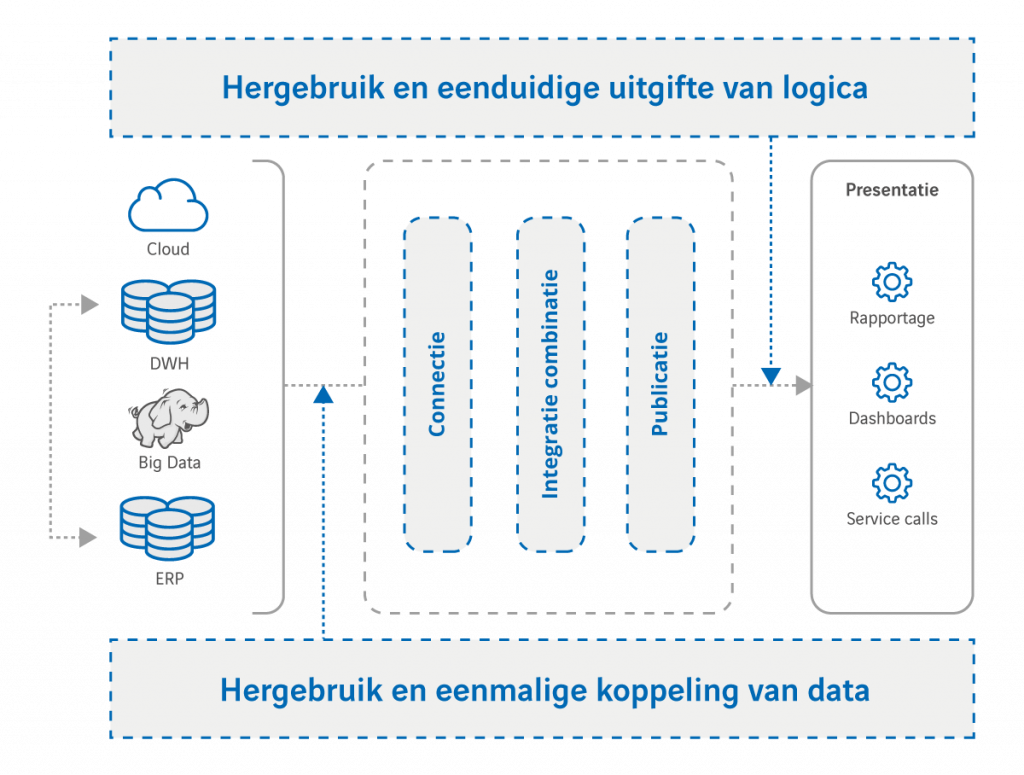 Ontkoppelen bestaat niet. Slim koppelen wel!