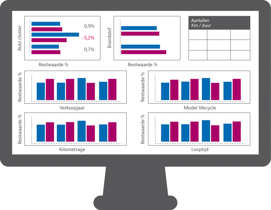 Vier valkuilen bij het samenstellen van jouw finance dashboard