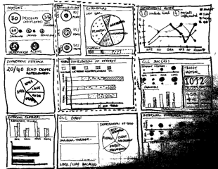 Waarom prototyping ook werkt voor dashboards