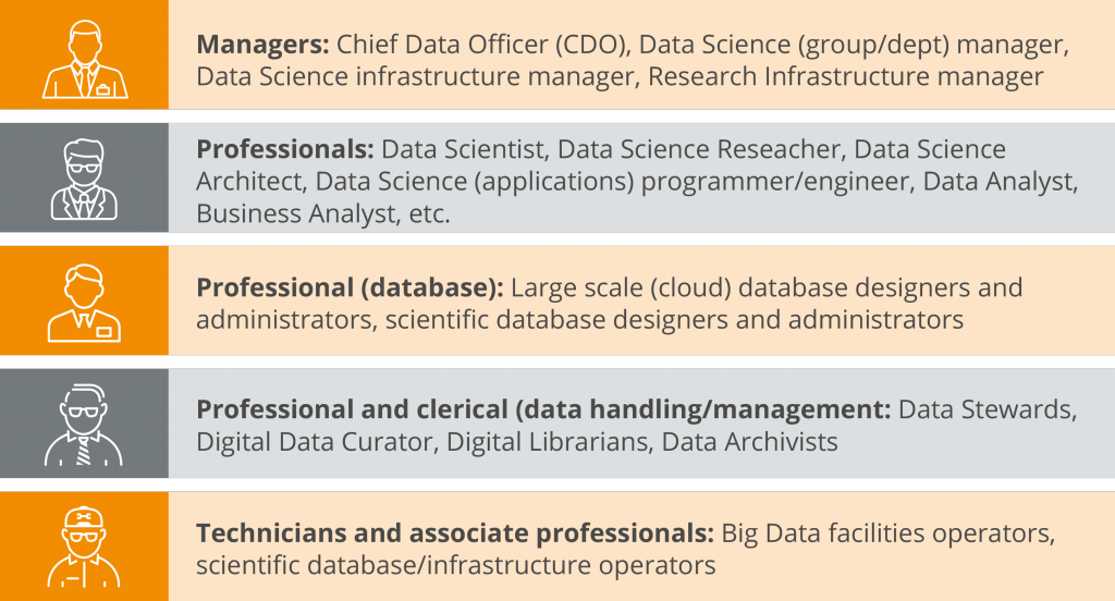 Wil de échte data scientist nu opstaan?