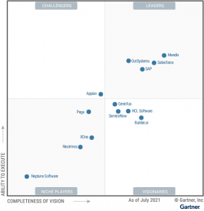 Magic Quadrant van Gartner