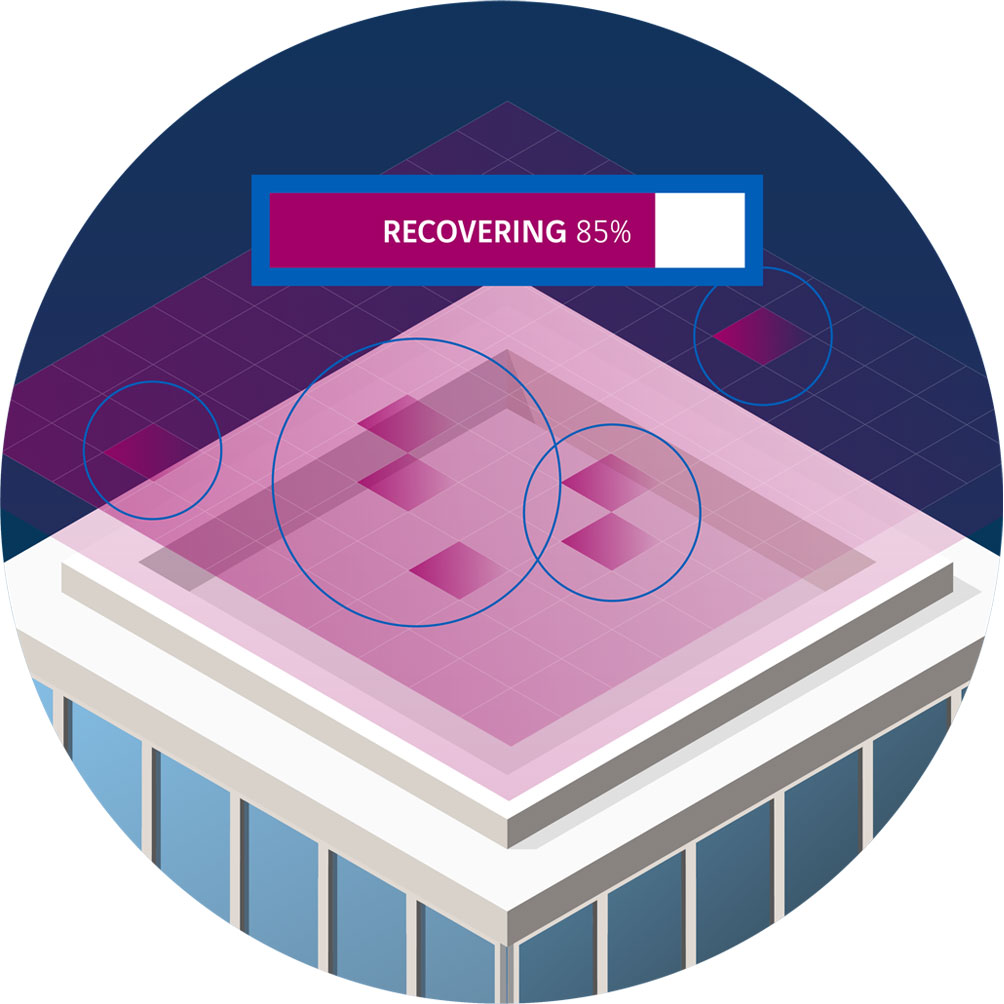 Visuele uiting van recovery proces binnen Cyber Security