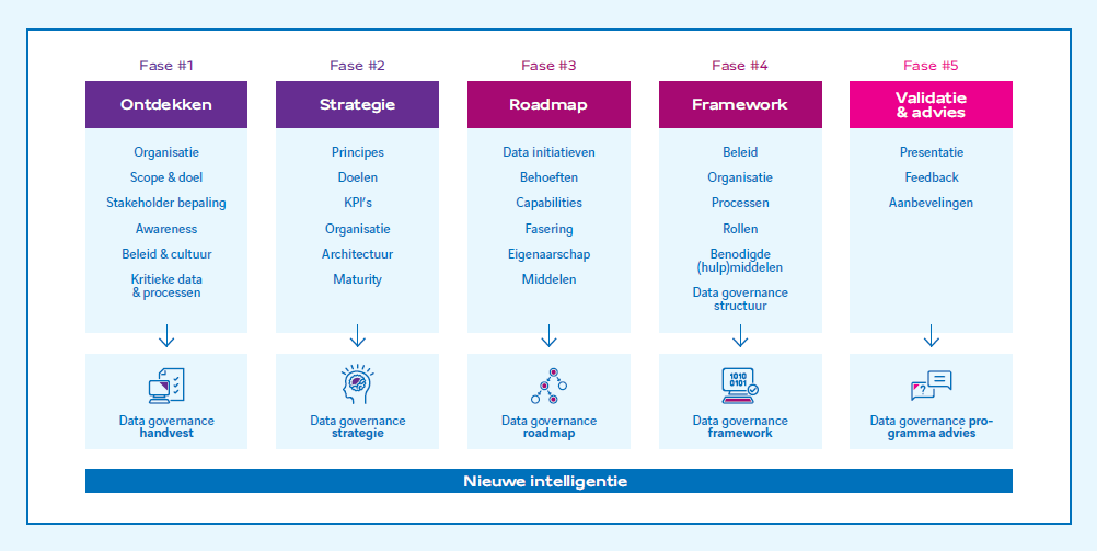 Data Gov Pp Visueel Weergave