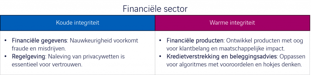 data integriteit - financiele sector