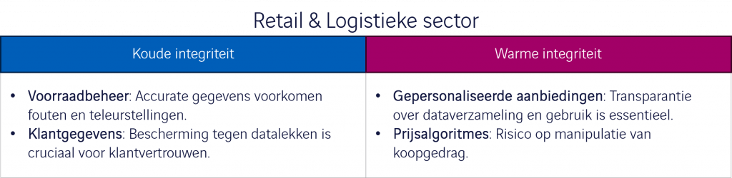 data integriteit - retail en logistieke sector