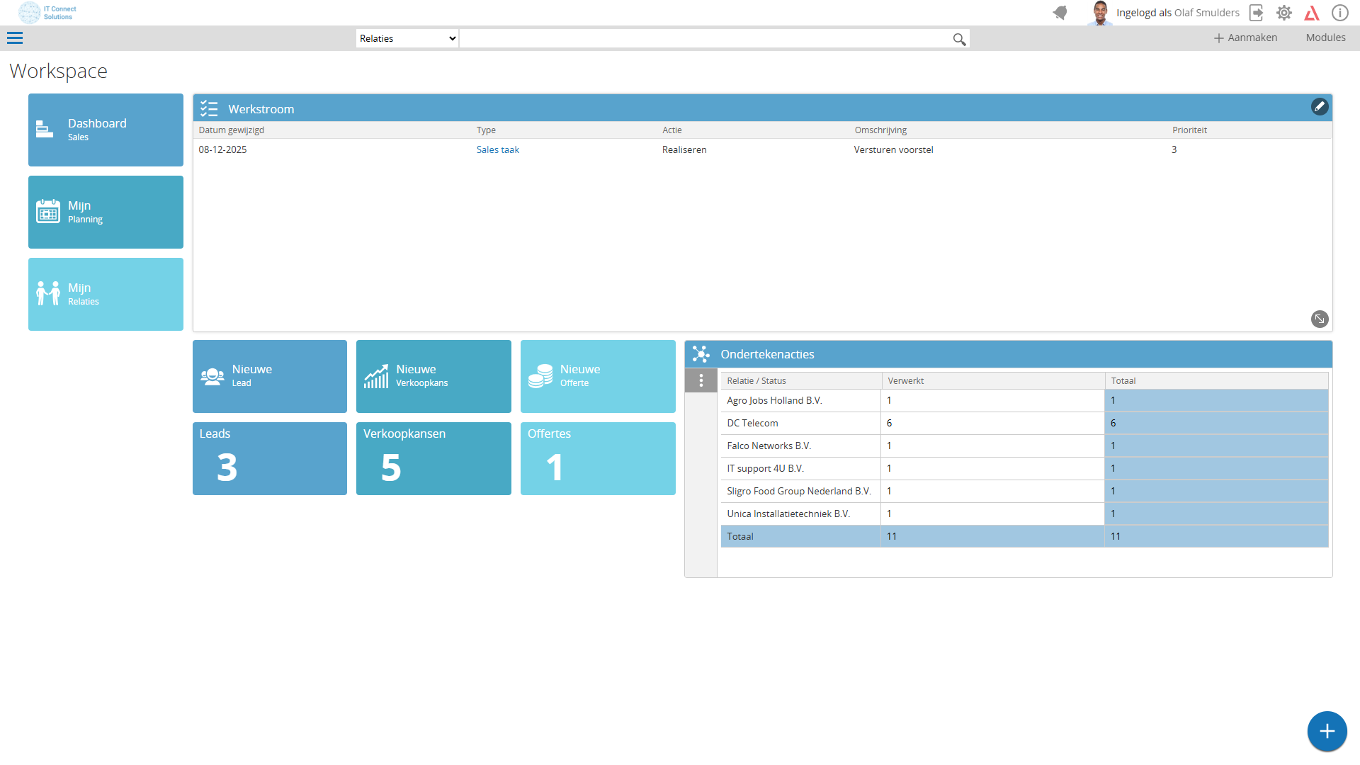 Een voorbeeld van een workspace in Exact Synergy